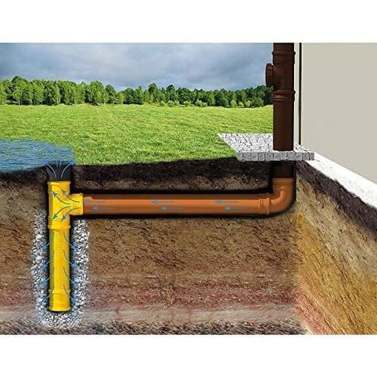Polypropylène (PP) Tuyau de drainage de la gouttière - Drain d'eau de pluie  DN 110 (325