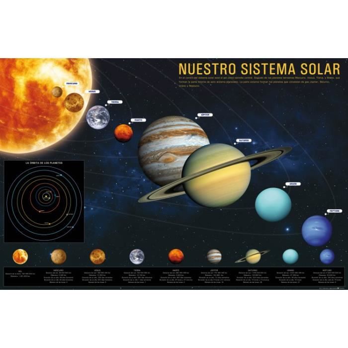 Posters Xxl Le Système Solaire Nuestro Sistema Solar 80 X