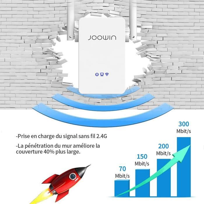 Joowin repetidor wifi 2025 300mbps