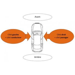 PASSAGER 2 CLIGNOTANT BLANC PEUGEOT 106 1 08/1991-04/1996 CONDUCTEUR