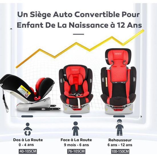 Siège Auto Enfant 0-36kg ISOFIX Pivotant 360° - Groupe 0+/1/2/3 (40-150cm) I-Size - Harnais 5 Points - Noir