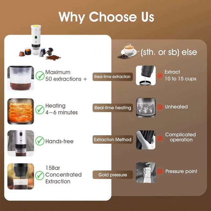 Machine à Expresso Portable Pour Voiture - Machine à Café à Dosettes