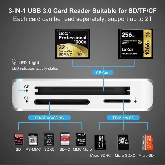Lecteur Carte SD USB 3.0 Extension Améliorée 7 IN 1 Lecteur de Carte 5Gbps  Lecture Ecriture pour Carte SD SDXC SDHC CF CFI TF XD Micro SD MS MMC UHS-I