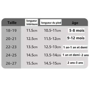 Chaussons Bébé Taille Pied BÃ©bÃ© 15 Mois Mathématiques Chaussure