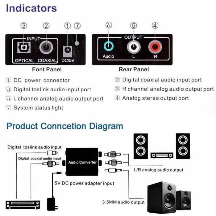 Convertisseur DAC Optique Vers 3,5mm - SPDIF Toslink Vers Audio Analogique, 192kHz, Avec Contrôle De Volume, Pour TV, Consoles