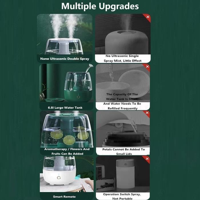 RVUEM Humidificateur Professionnel, Humidificateurs 21L, Grand Humidificateur Industriel, 3 Modes PulvéRisation, avec Buse Rotative 360°, pour Supermarché/Plante/Grande Serre,Smart Type,21L RVUEM Humidificateur Professionnel, Humidificateurs 21L, Grand Humidificateur Industriel, 3 Modes PulvéRisation, avec Buse Rotative 360°, pour Supermarché/Plante/Grande Serre,Smart Type,21L