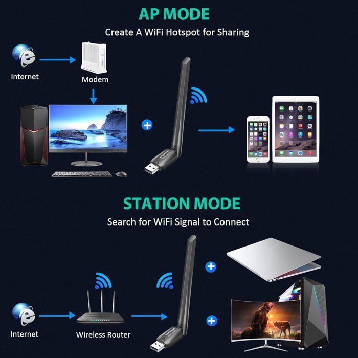 Le noir - Adaptateur Wifi USB 600Mbps, pilote gratuit, antenne 5ghz