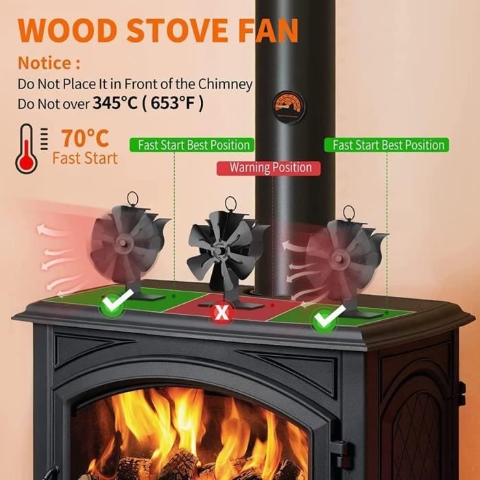 Ventilateur de poêle/ventilateur silencieux pour la circulation de la  chaleur/ventilateur de brûleur à bois/brûleur à bois