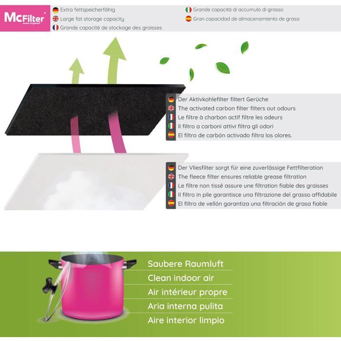 Filtre à Charbon Actif Pour Hotte De Cuisine 175x175x15 Mm – Noir, Facile à Installer – Absorbe Les Odeurs Et Graisses, Améliore La Qualité De L’air