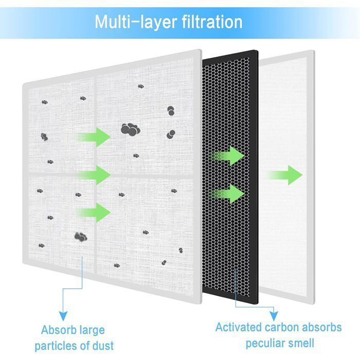 3 Filtres Air LG Pure n Fresh LT120F Réfrigérateur Congélateur