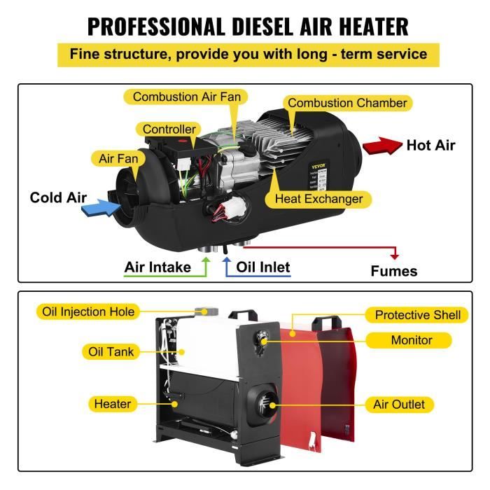 Chauffage Diesel 5KW 12V VEVOR Air Heater en Aluminium Tout-en-Un avec  Silencieux LCD Thermostat pour Voiture Camions RV Bateaux - Cdiscount Auto