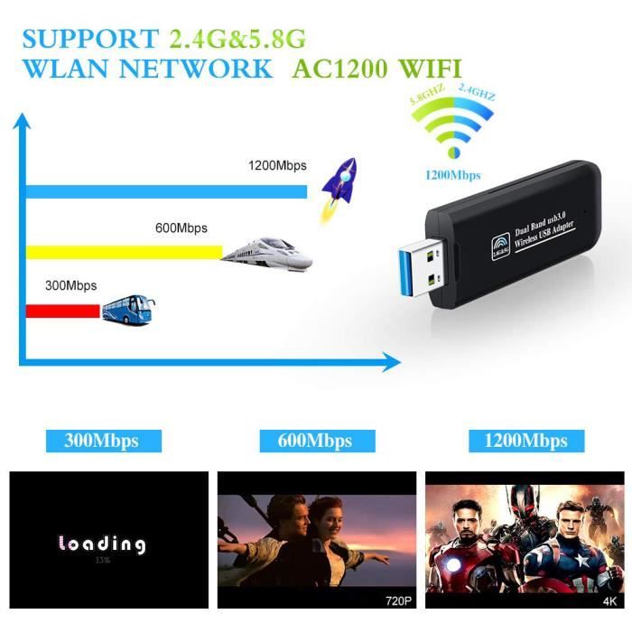 TMISHION Clé WiFi USB 4G avec fente pour carte SIM micro, débit de 150  Mbps, capacité de 10 utilisateurs, cryptage WPA WPA2 - Cdiscount  Informatique