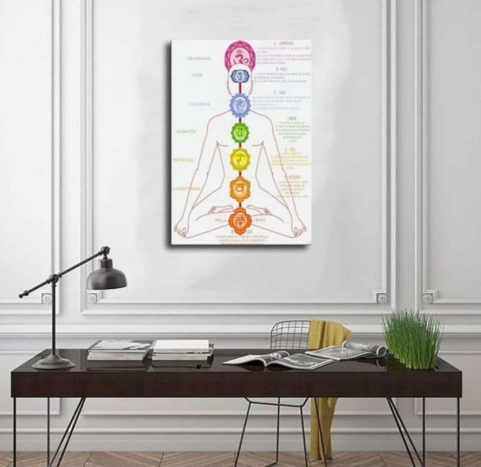 Yinaa Decor Toile Peinture Art Affiches Imprime Indien Bouddha Méditation 7 Chakra Yoga Sports Mur Art Photos pour Chambre Décor 50x50cm sans cadre