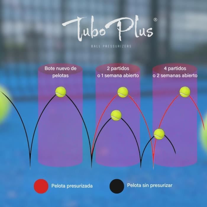 Tubox4 Crystal (Sans Pompe) Pressurisateur De Balles De Tennis Et