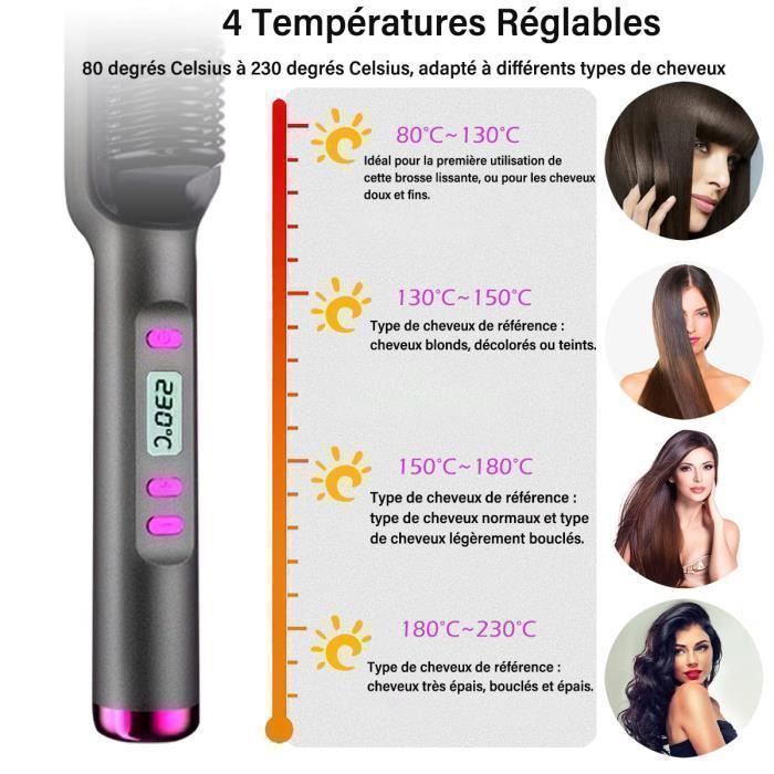 Brosse Lissante Chauffante One Step - Neuf Sous Emballage - Pour Cheveux Lisses Et Brillants