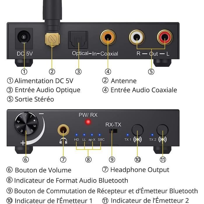 PROZOR 192 KHz DAC Convertisseur Audio Récepteur émetteur Bluetooth 5.0  Adaptateur Audio sans Fil aptX HD aptx à Faible Latence 154 - Cdiscount TV  Son Photo