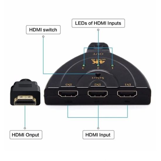 Switch HDMI 4K 60Hz, KOOFIT Multiprise Multi HDMI Commutateur Switch 3 Entrées 1 Sortie, Commutateur avec Télécommande Supporte 4K 3D UHD, Multi Splitter pour PS5, PS4, Lecteur Blu-Ray, DVD, Xbox, PC