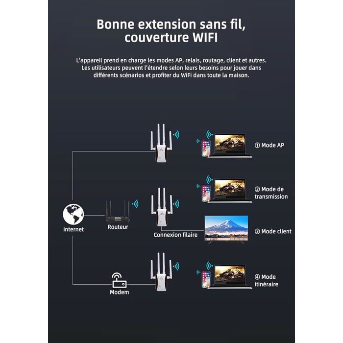 Répéteur WiFi, Puissant amplificateur de Signal WiFi, 6 antennes, 2 Port LAN, WiFi/Extender 2,4