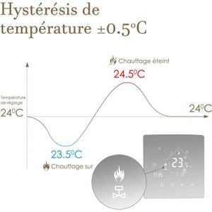 THERMOSTAT D'AMBIANCE BEOK Tuya Thermostat Intelligent Thermostat de Cha