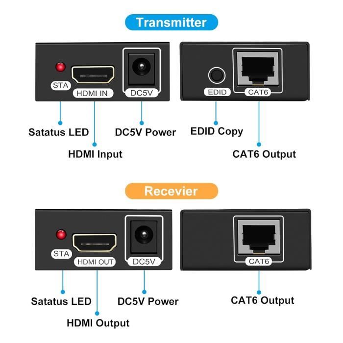 Extendeur KVM HDMI USB Sur Câble Réseau 60m - 4K 30Hz - Double Sortie - Pour Home Cinéma, Salle De Réunion