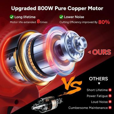 Mini Tronçonneuse Électrique 6" Et 8" Sans Fil - Moteur Sans Balais - 2 Batteries 3000 MAh - Parfaite Pour Élagage