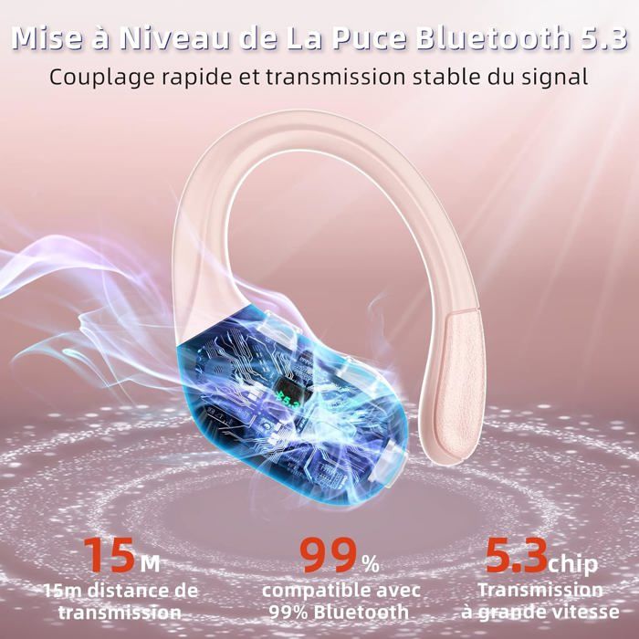 Écouteurs Bluetooth Sport Sans Fil Matast 2025 - Son Immersif Et Maintien Sécurisé