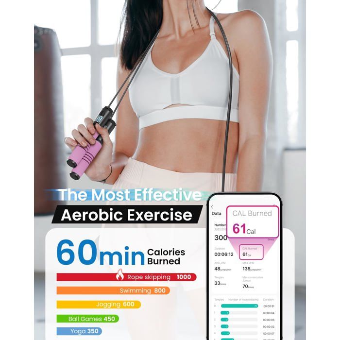 RENPHO Corde à Sauter Intelligente Avec Compteur LCD - Bluetooth - Réglable - Fitness