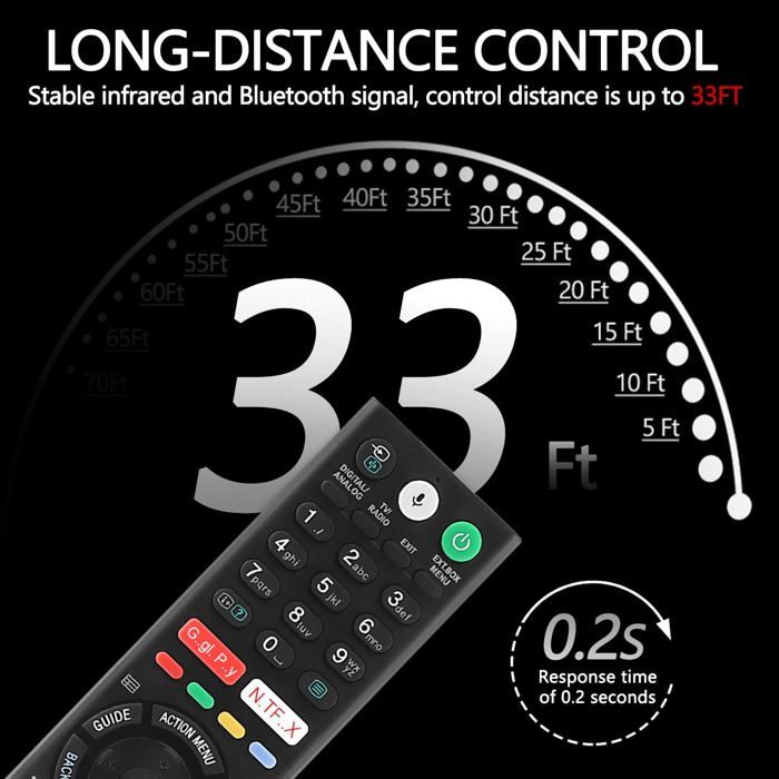 Replaceent RT-TX100D Telecoande Universelle Sony pour Télécoande Replaceent RT-TX100D Telecoande Universelle Sony pour Télécoande