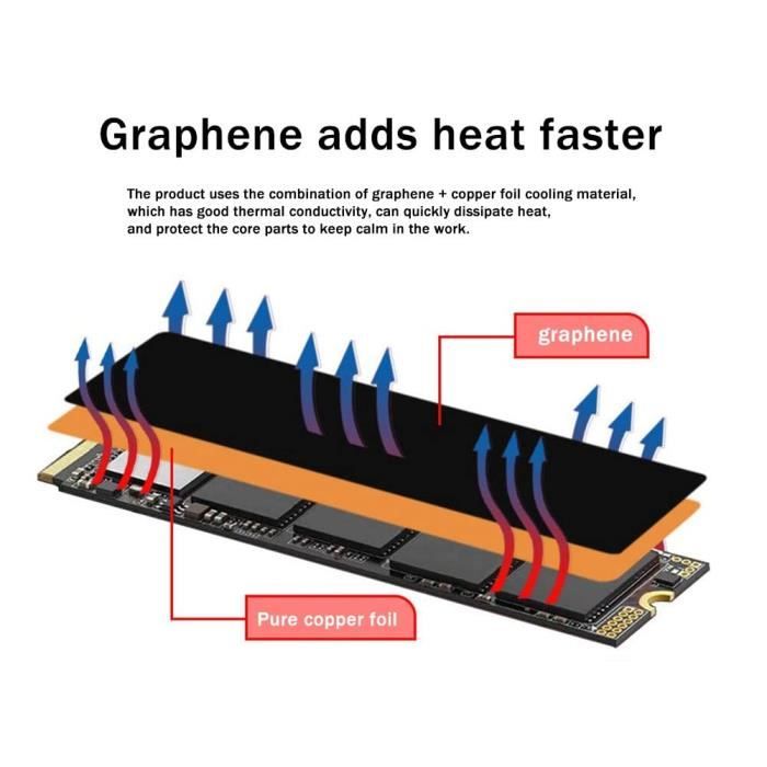 Dissipateur Thermique En Cuivre Pour SSD M.2 2230 – Pour Steam Deck – Pâte Thermique Incluse – Améliore Le Refroidissement