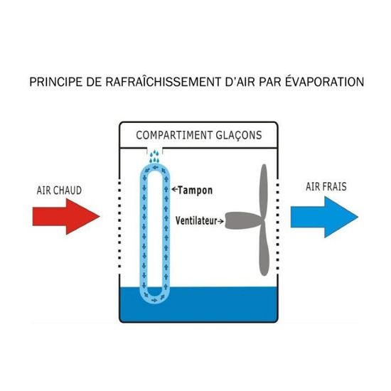Programmable avec Mode Nuit /Électronique Ventilateur et Humidificateur Rafra/îchisseur d/’air mobile CLIMACOOL8 Sur Roulettes Fonctionne Sans tuyau d/évacuation Climadiff