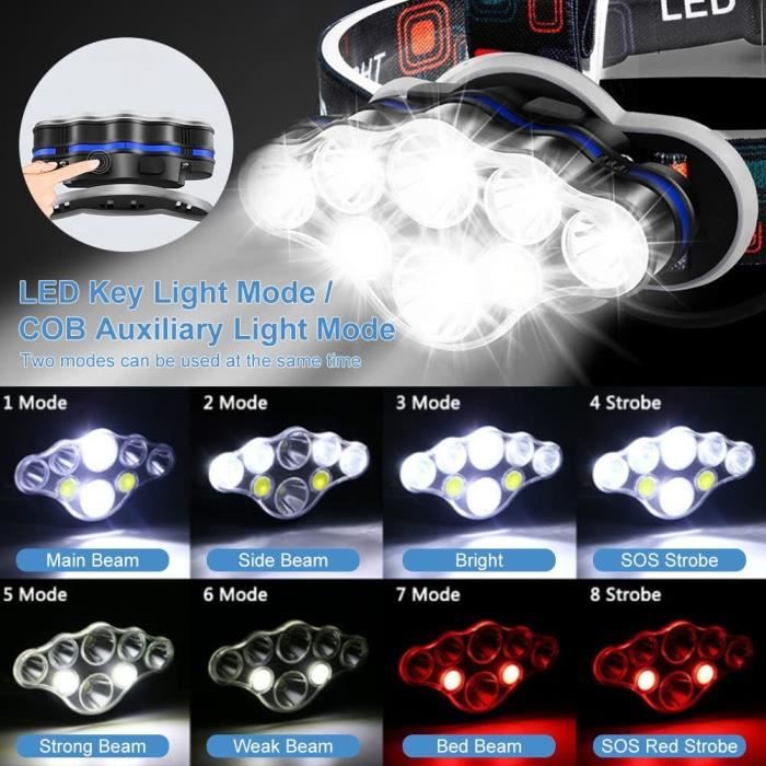 Lampe frontale 1 LED blanche + 2 LED rouges