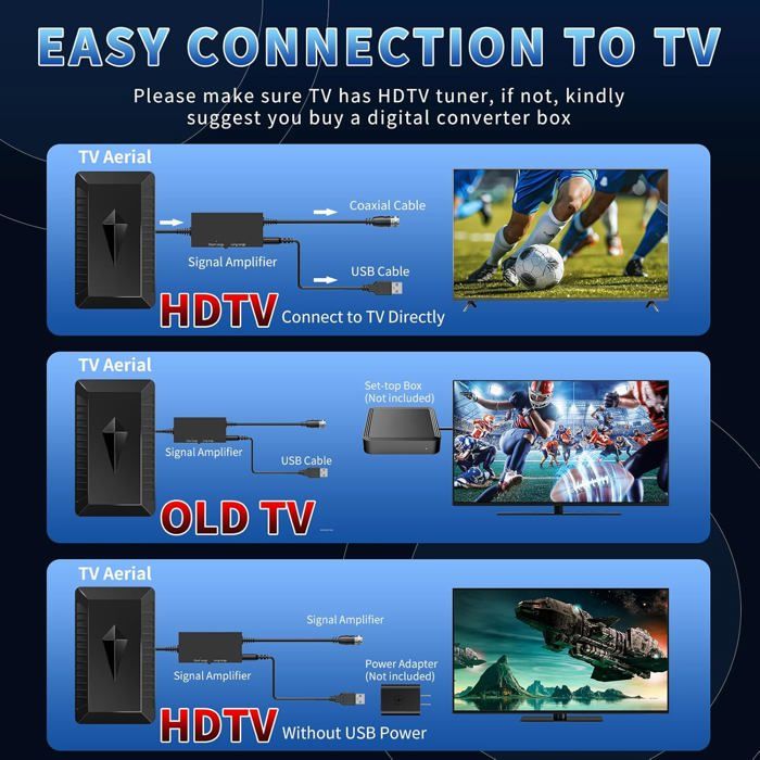 Antenne TV Intérieure TNT 650KM Avec Amplificateur - Réception 4K HDTV 1080P