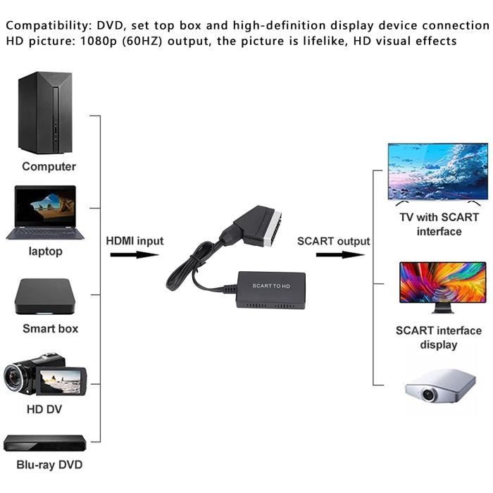 Convertisseur péritel vers HDMI, entrée péritel Sortie HDMI 16: 9-4: 3  Adaptateur de audio vidéo avec câble HDMI pour moniteur A12 - Cdiscount TV  Son Photo
