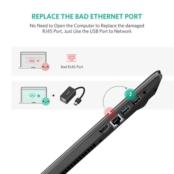 Adaptateur Ugreen USB 3.0 vers Ethernet RJ45 Réseau à 1000Mbps (20256) prix  Maroc