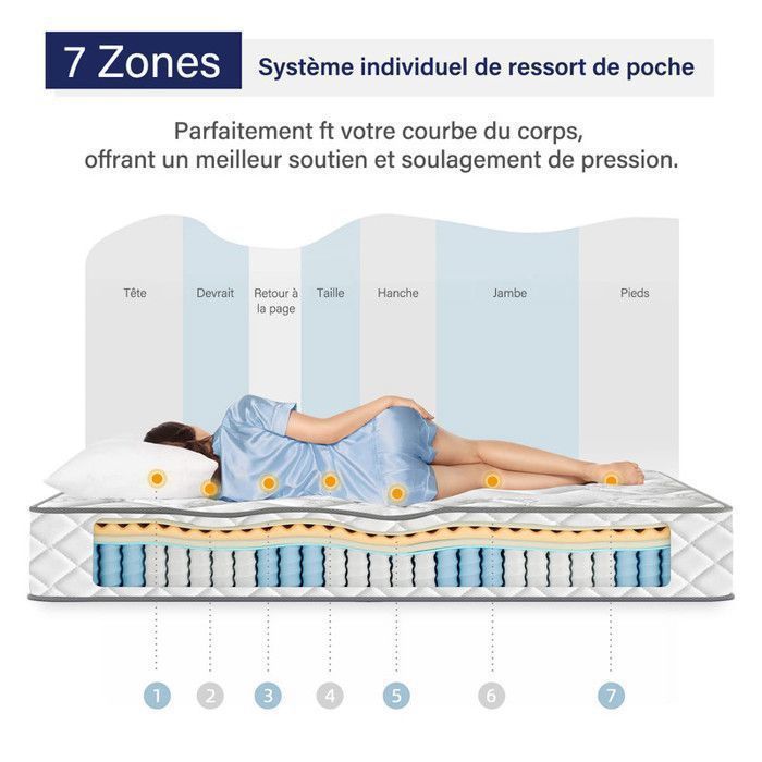 Materasso 140x190 Cm 28 Spessori PerfectSleep: Memory Foam E Molle Insacchettate Per Un Sonno Perfetto