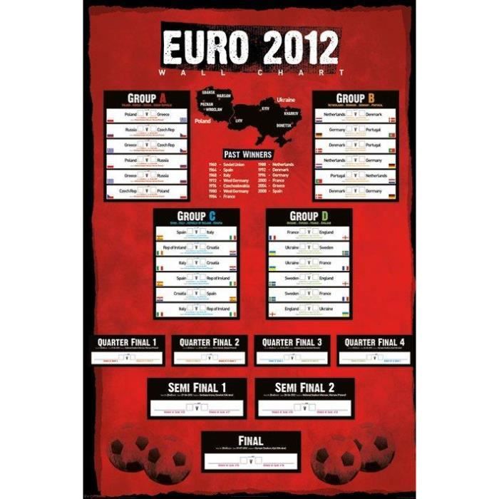 euro 2012 tableau des rencontres