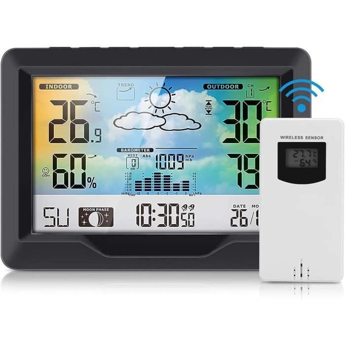 Sitemapcdatahttpsshopinf Inetcomla Chaine Meteo Sete