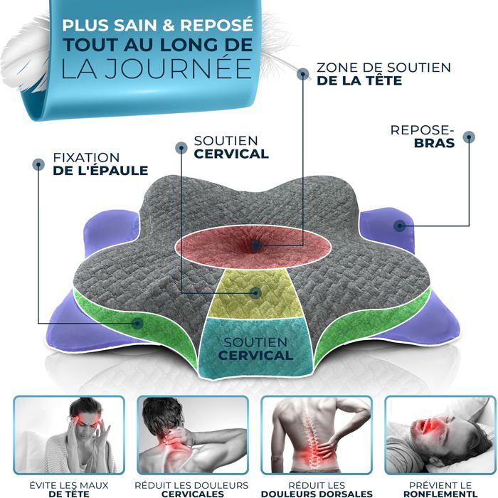 Oreiller Ergonomique Glückstoff® Cervical Anti Ronflement & Confort — free download