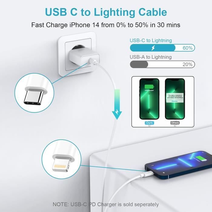 Quntis Lot 3 Cables USB C vers Lightning Charge iPhone Rapide MFi Certifié  2M Chargeur Lightning USB C pour iPhone 12 13 [46] - Cdiscount Téléphonie