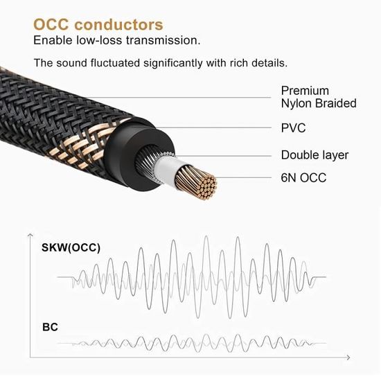1m Câble Coaxial Audio stéréo numérique RCA vers RCA mâle vers mâle, haut  parleur de caisson de basses OD 6. - Cdiscount Informatique