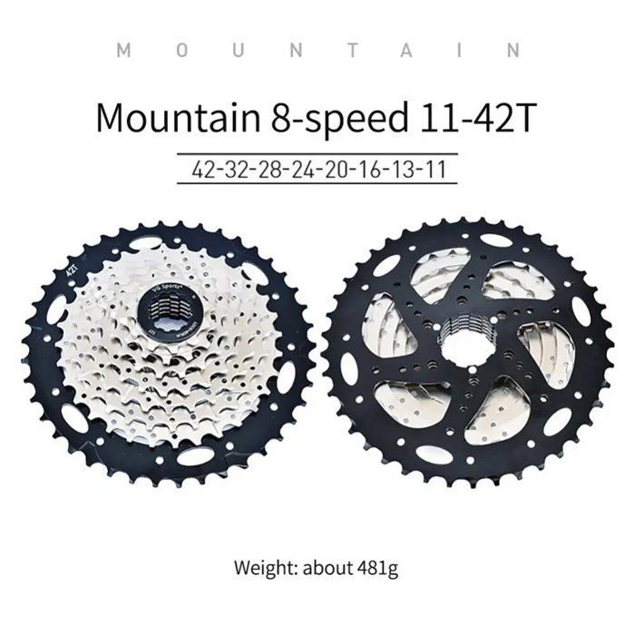 Guide de compatibilité roue libre et cassette - ICAN Cycling