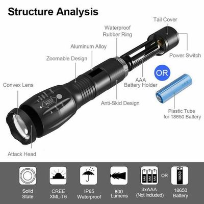 LAMPE TORCHE TACTIQUE de police rechargeable 2500000LM LED la plus puissante EUR 12,29 - FR