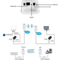 KuWFi Point d'accès 2-Pack WiFi 300Mbps