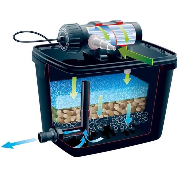 (409300) Kit de filtre de bassin FiltraPure 4000 26 L 1355967 SWT