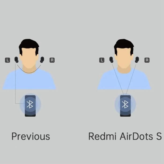 Mi airdots basic 2025 s