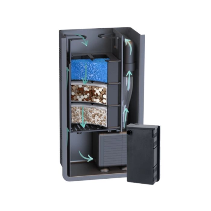 Comparer les prix de Système De Filtration Intérieur Poisson Universel Biobox Mini 1 Pour Aquarium De 10 À 50 Litres - Aquatlantis
