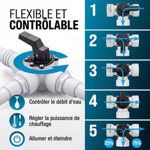 Set Adaptateur Dérivation Piscine Steinbach - Vanne 3 Voies - Pour Tuyaux 32/38mm