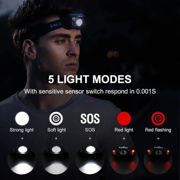 Lampe Frontale Swiss Tech 500 Lumens – Rechargeable USB-C, étanche, Ultra Lumineuse