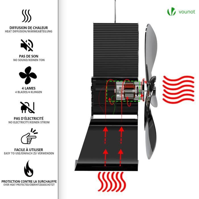 VOUNOT Ventilateur poele bois 4 lames avec Protection Contre le Surchauffe  - Cdiscount Bricolage