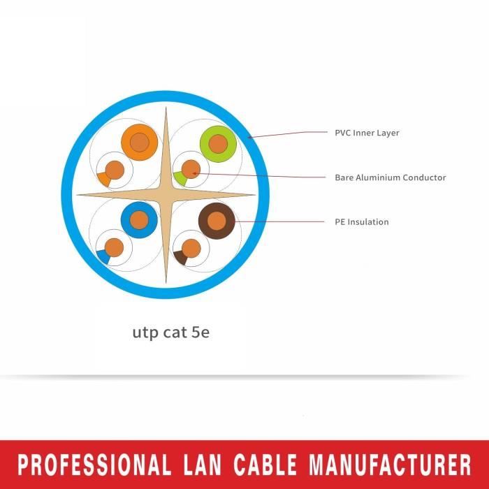 Câble Ethernet de CAT 5E 15m,Câble LAN de Gigabit Haute Vitesse AWG24 ...